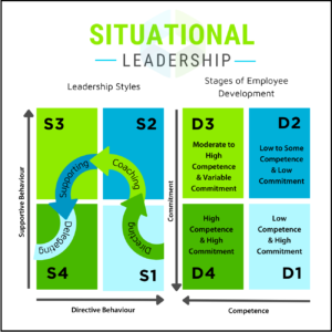 Leadership explained